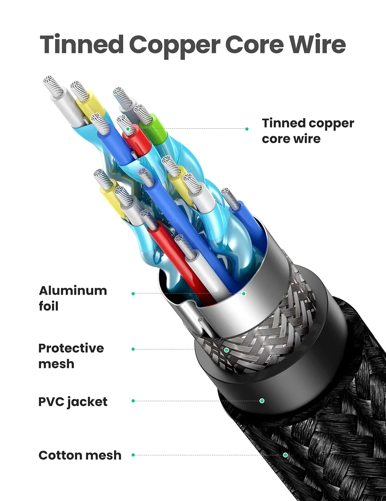 UGREEN 4K HDMI 2.0 Cable